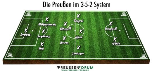 Spielsystem Preußen Münster 3-5-2