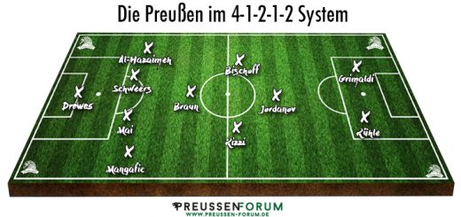 Spielsystem Preußen Münster 4-1-2-1-2