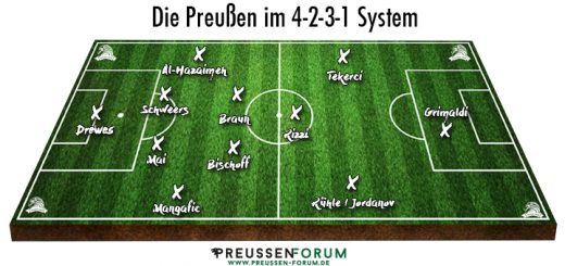 Spielsystem Preußen Münster 4-2-3-1