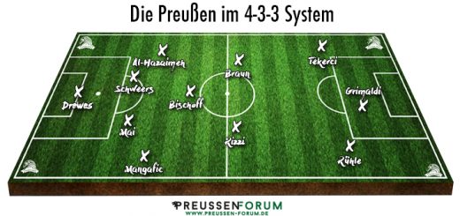 Spielsystem Preußen Münster 4-3-3