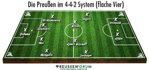 Spielsystem Preußen Münster 4-4-2