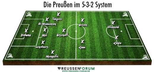 Spielsystem Preußen Münster 5-3-2